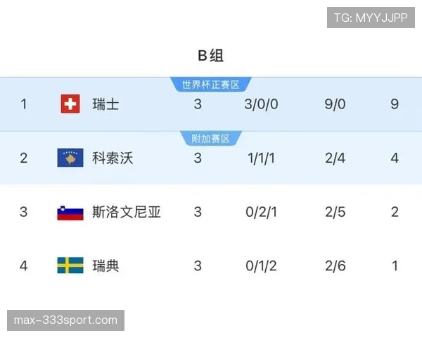 瑞士2026世界杯小组赛赛程解析及出线前景预测